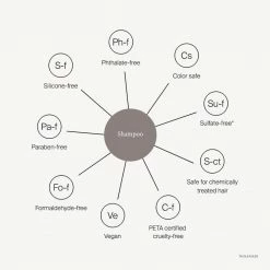 Living Proof Curl Shampoo New 7 Living Proof Curl Shampoo New