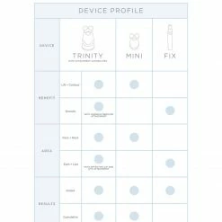 NuFACE Trinity Pro Facial Toning Kit + ELE